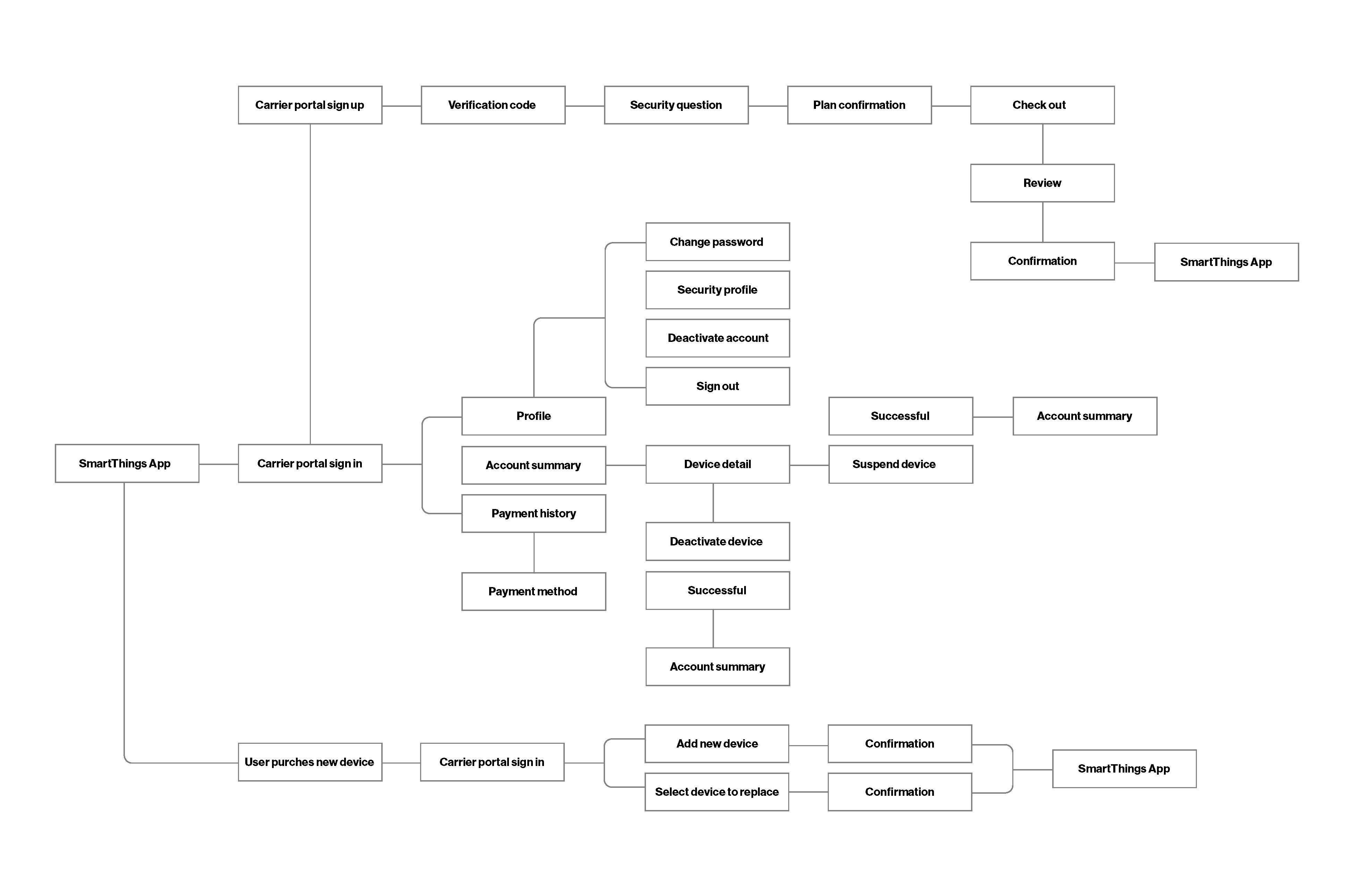 Sitemap